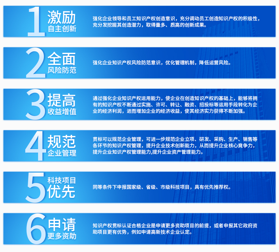 激勵(lì)自主創(chuàng)新、全面風(fēng)險(xiǎn)防范、提高收益增值、規(guī)范企業(yè)管理、科技項(xiàng)目?jī)?yōu)先、申請(qǐng)更多資助