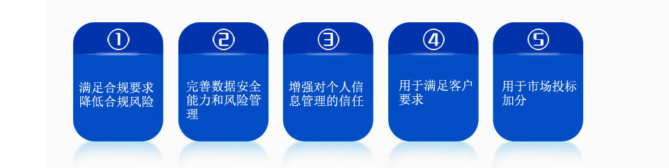 防止客戶信息在公司被泄露導(dǎo)致的不良影響;減降低公司內(nèi)部敏感信息泄露從而導(dǎo)致公司蒙受損失;用于向外界證明公司在信息安全防泄方面管理的規(guī)范化與控制能力;用于滿足客戶驗(yàn)廠要求;用于市場(chǎng)投標(biāo)加分；政府補(bǔ)貼：通過ISO27001認(rèn)證的東莞市企業(yè)，可獲得5萬元獎(jiǎng)勵(lì)！